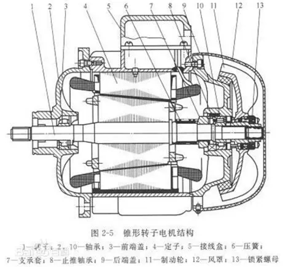 电机的分类、原理及功率与电流对照表——西安泰富西玛电机（西安西玛电机集团股份有限公司）官方网站