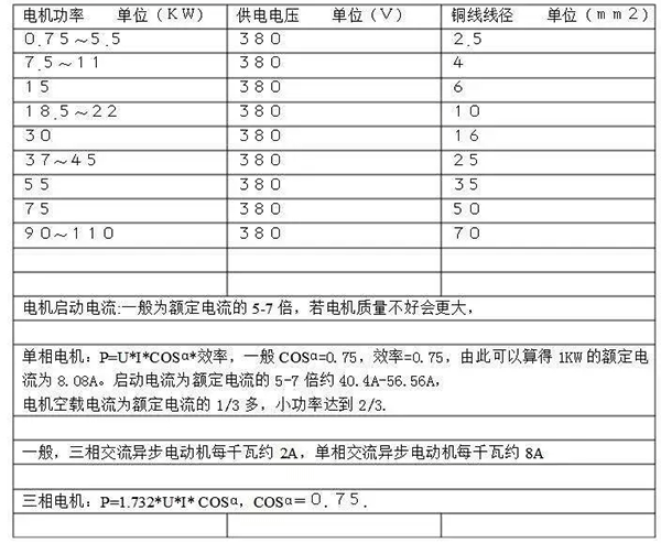 电机的分类、原理及功率与电流对照表——西安泰富西玛电机（西安西玛电机集团股份有限公司）官方网站