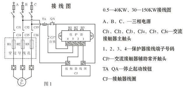 西安西玛电机烧坏测量方法及预防。