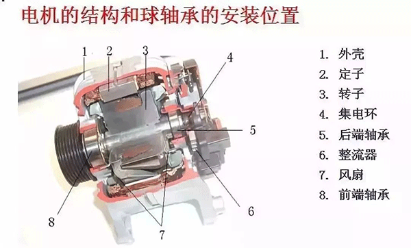 西安西玛电机的轴承为啥会发烧？