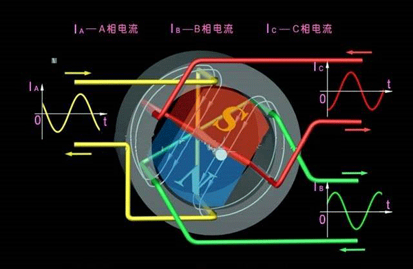 西安西玛生产的同步电机和异步电机到底哪里不一样？如何应用？