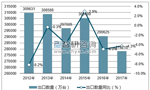 特朗普拟对中国电机行业征收关税。——西安博汇仪器仪表有限公司