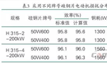 提升电机效率可行性方法案例分析。——西安博汇仪器仪表有限公司